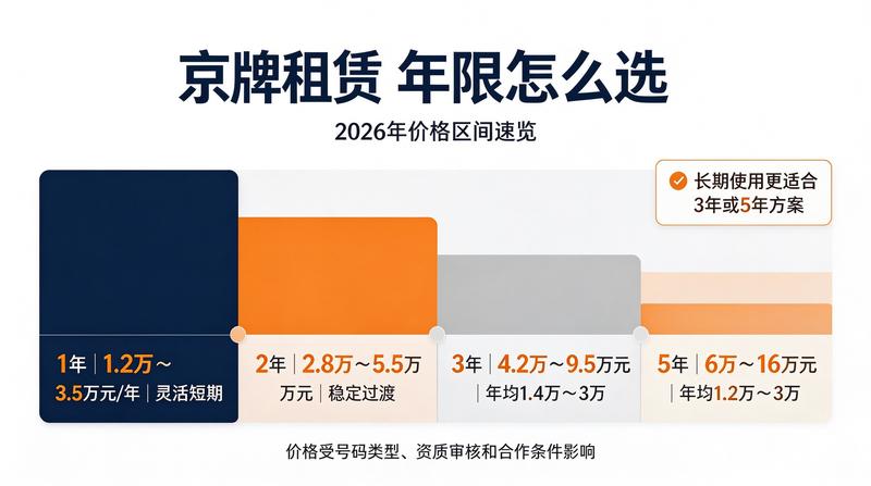 北京车牌交易市场分析