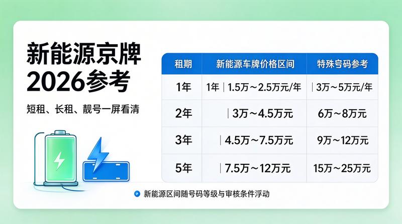 车牌指标租赁注意事项